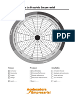 Roda Maestria Empresarial GAP