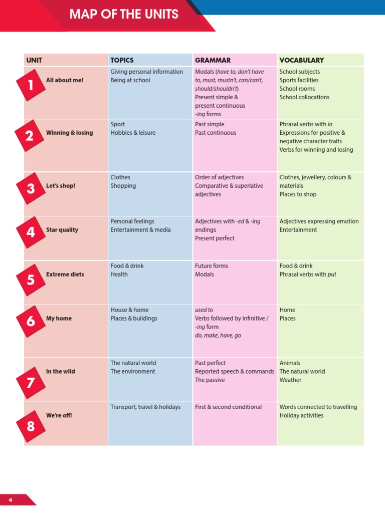 Compact+PFS+Map PDF Verb Linguistic Morphology