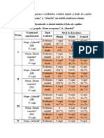 Model de Analiză Comparativă