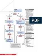 Algoritmo RCP Pediatrico