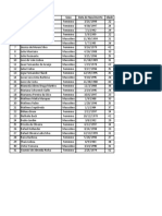 Banco de dados de funcionários