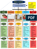 Problemas de Aprendizaje