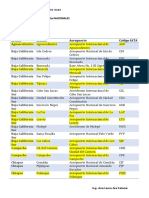 Claves Iata Nacional Selección