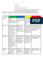 Analytical Rubric Business Communication Role Play