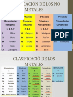 Clasificación de Los Elementos