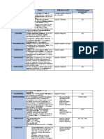 Medicamentos Clase 16 de Agosto