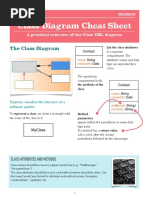 Class Diagram Cheat Sheet