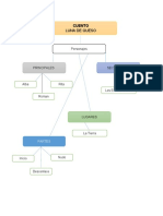 Mapa Conceptual Luna de Queso