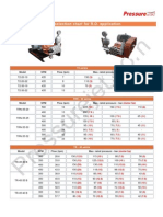 Pump Selection Chart For R.O. Application: Model SPM Flow (LPM) Max. Rated Pressure - Bar