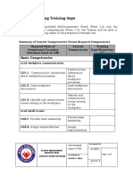 Nirza-Form 1.3 Training Gaps