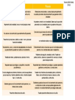 Sánchez - Delfín - Nallely - Cuadro Comparativo