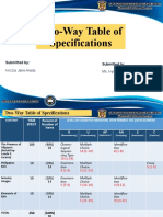 Two-Way Table of Specifications: Submitted by