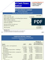 Statement of Cash Flows: - Indirect Method: Learning Objective 3