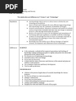 The Similarities and Differences of "Science" and "Technology"