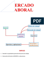 Mapa Mercado Laboral