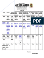 Succession Plan 2021 2022