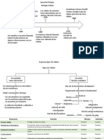 Biologia - Act en Clase