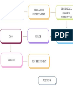 Brown Pastel Flowchart Diagram Graph Template