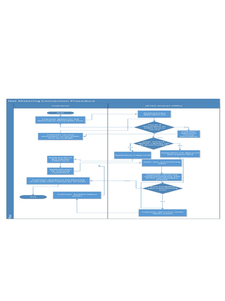 Net Metering Connection Steps Guide | PDF