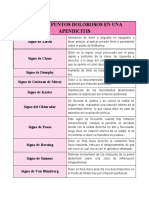 Signos y Puntos Dolorosos en Una Apendicitis