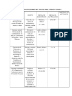 Convenios Regionales Firmados y Ratificados Por Guatemala