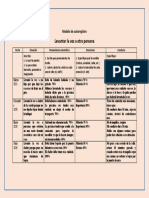 Modelo de Autoregistro.-1