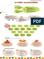 Infografía Actividad 1 - Electiva II