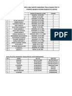 Data Peserta Liga Santri Nasional Piala Kasad Pssi Tahun 2022 Ponpes Bigbos Kodim 0508/kota Depok