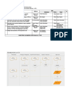 Flowchart Sop 2