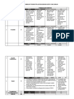 Rubrik Dokumentasi Amalan Terbaik Ppda