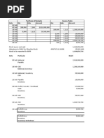 Inventory Valuation - Practice Questions