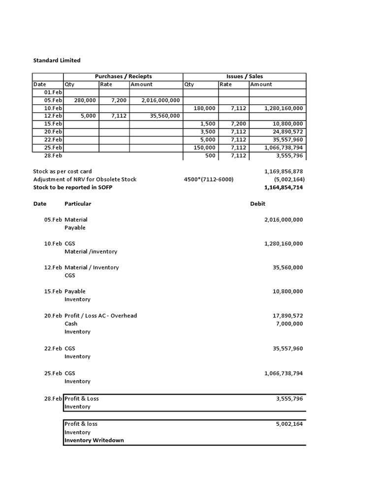 Inventory Valuation - Practice Questions | PDF | Inventory | Receipt