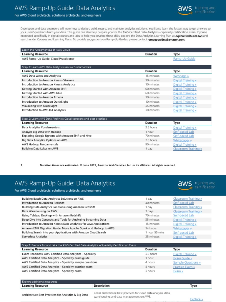 AWS RampUp Guide Data Analytics PDF Amazon  Services Analytics