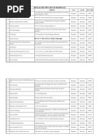 Bengaluru PPN List of Hospitals