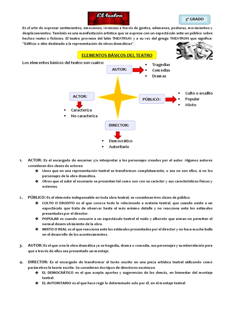 Elementos b sicos del teatro 3 grado pdf teatro las artes