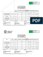 TOS Final Exam - Chem 1 COT SY 2021-2022