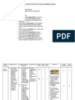 Evaluasi Nurica Rizqi