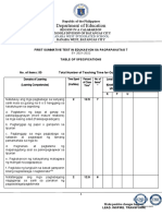 Edukasyon Sa Pagpapakato 7 Table of SpecificationS