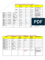 Gastos Mensuales Del Mes de Noviembre de 1500 Cja Piura