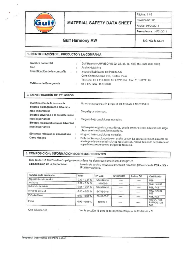 MSDS Gulf Harmony Aw PDF