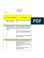 Instrumen Uji Portofolio Jafung Apoteker Muda-Madya