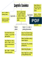 Mapa Conceptual Geo Eco Poli