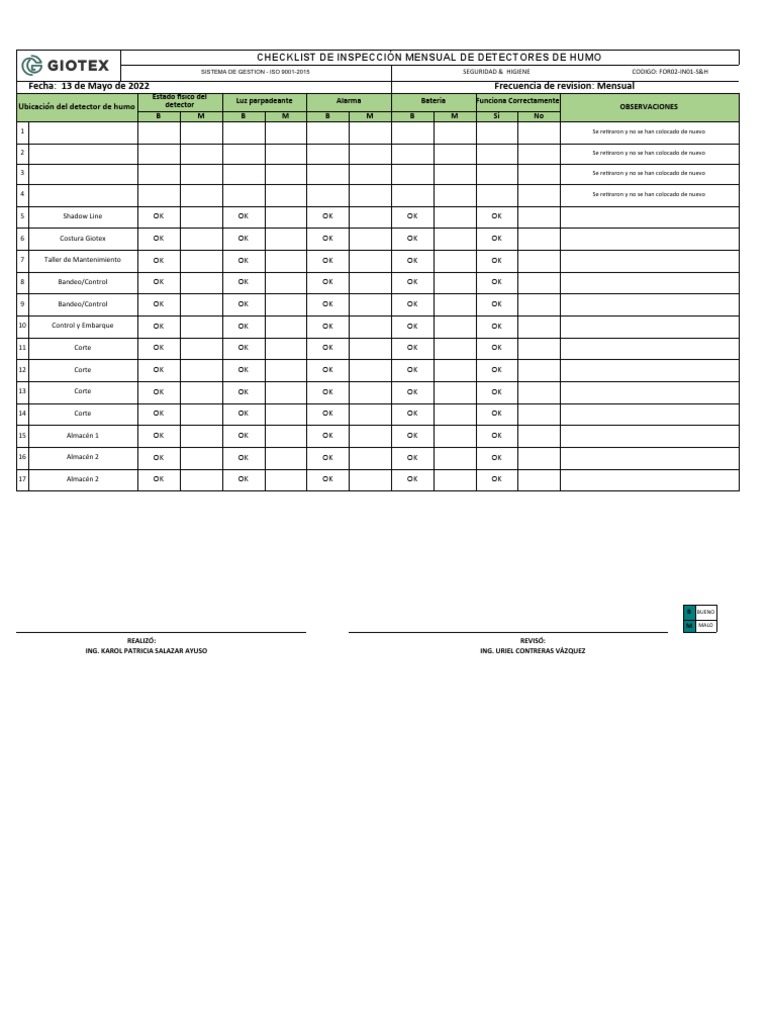Inspeccion de Detectores de Humo PDF