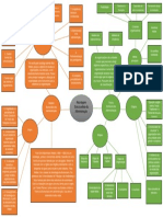 Mapa Mental-Abordagem Estruturalista Da Administração