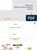 Conflicto Armado en Colombia Mapa Mental