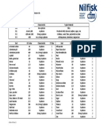 Kst and Pmax Values for Dust Explosions | PDF | Flour | Explosion