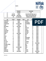 KST Values For Common Dusts