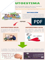 La Autoestima - Infografía