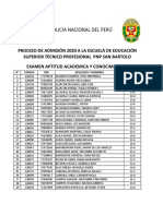 Proceso de admisión 2020 a la Escuela de Educación Superior Técnico Profesional PNP San Bartolo