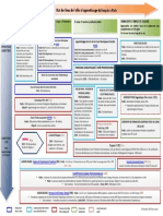 Etat Des Lieux de L'offre D'apprentissage Du Français